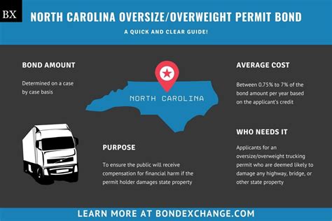 north carolina oversize permits login